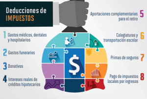 deducir impuestos