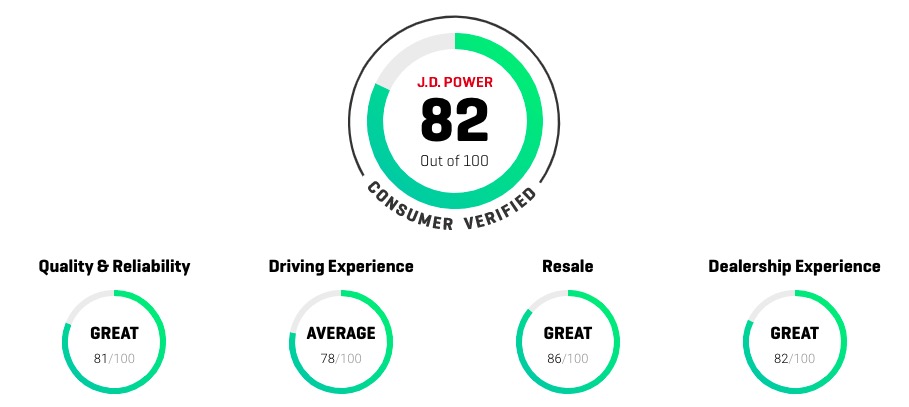calificación de jd power de nissan rogue 2021