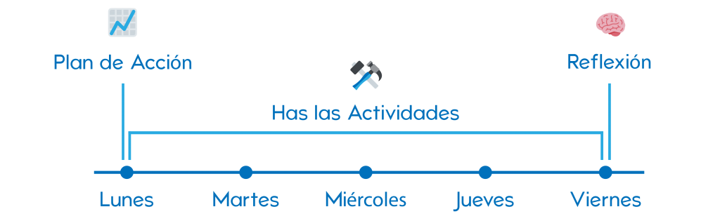 planeación de actividades para metas semanalaes