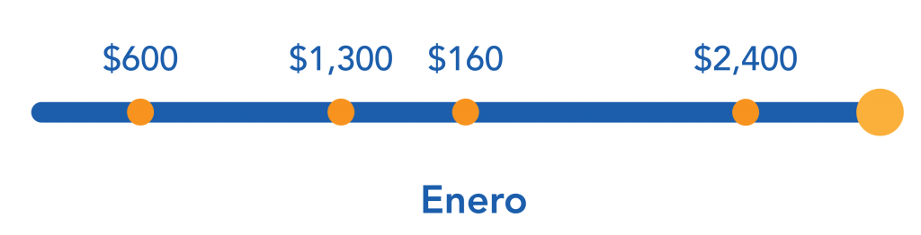 pagos en enero tarjeta de crédito