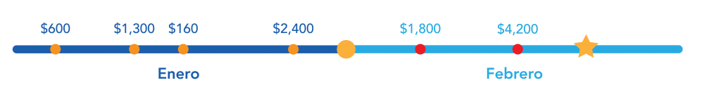 compras en tarjeta de crédito
