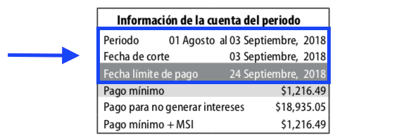 Foto de documento señalando periodo, fecha de corte y fecha límite de pago de un estado de cuenta bancario