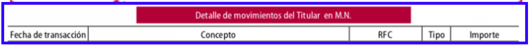 Desglose de movimientos en un estado de cuenta bancario