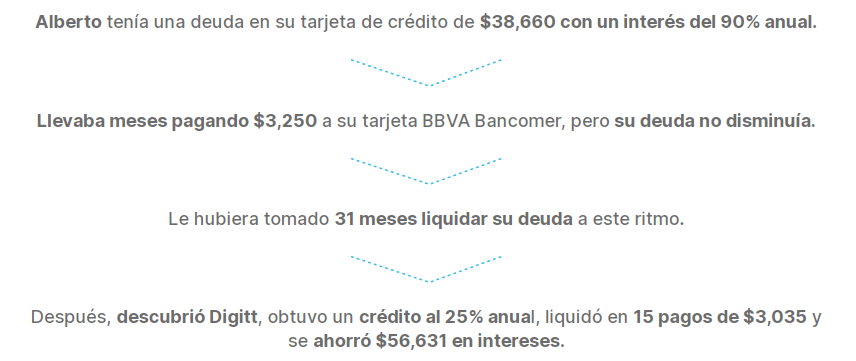 Ejemplo de pago mínimo de una tarjeta de crédito