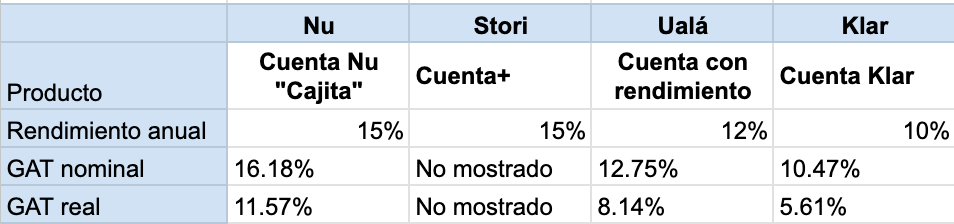Las mejores opciones para abrir una cuenta de ahorro