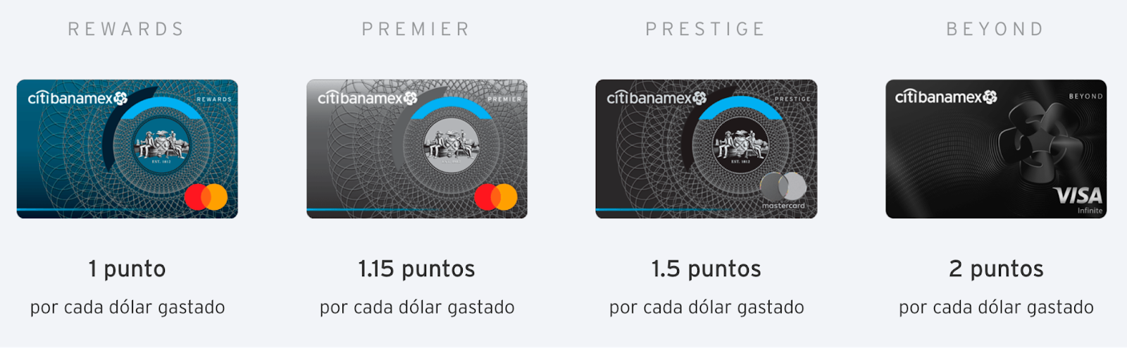 ¿Qué tarjetas dan ThankYou Points?
