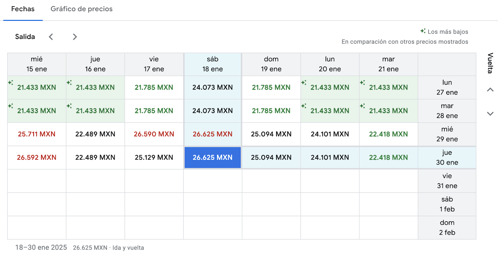 ¿Cómo usar Google Flights?