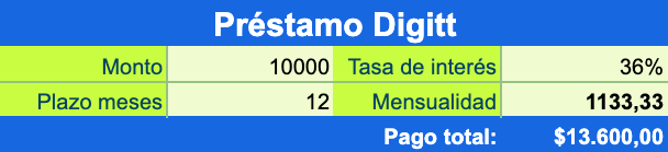 Comparación de opciones: ¿Coppel, Banco Azteca o Digitt?