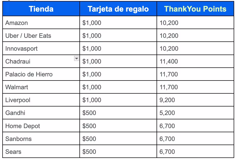 Tarjetas de regalo